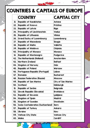 top 10 european capital cities